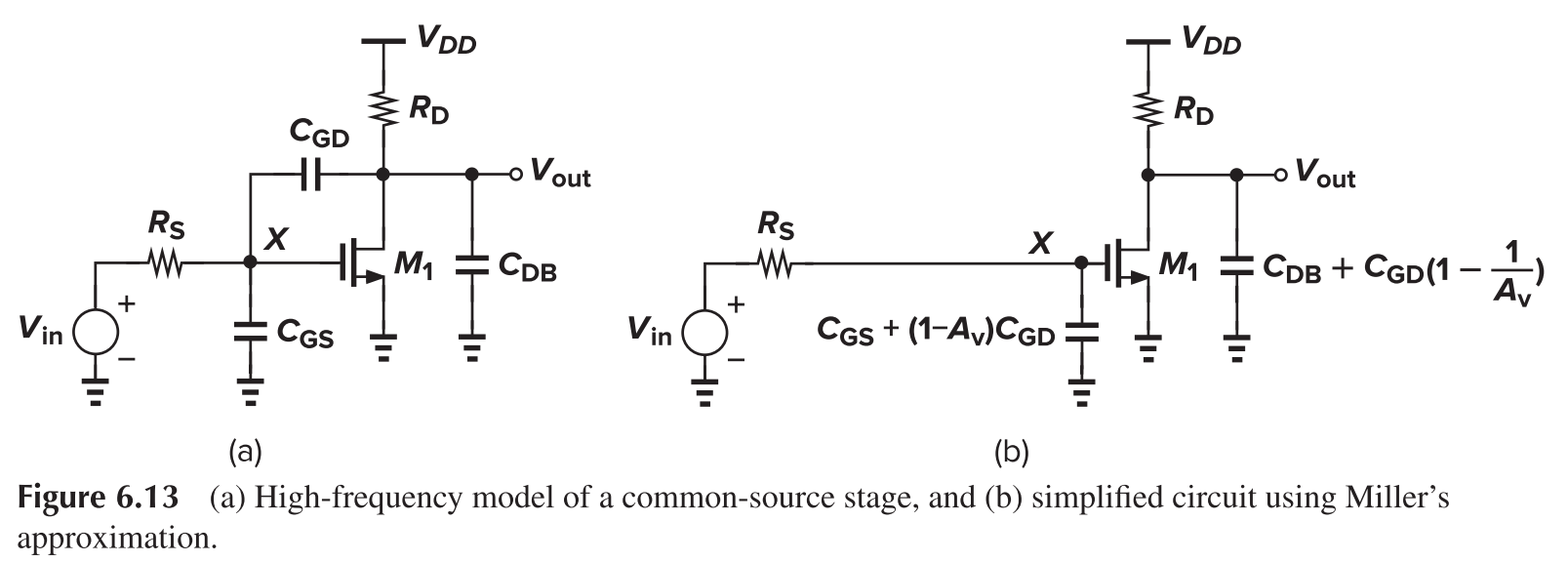 Common Source, Frequency Response