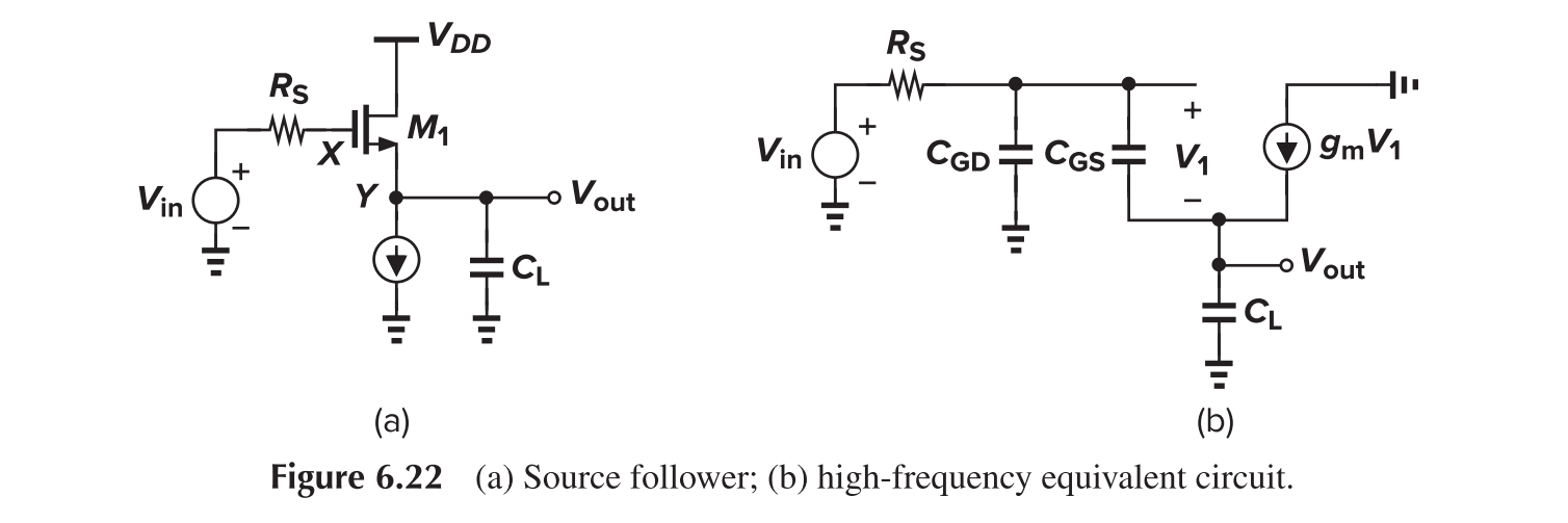 Source Follower, Frequency Response