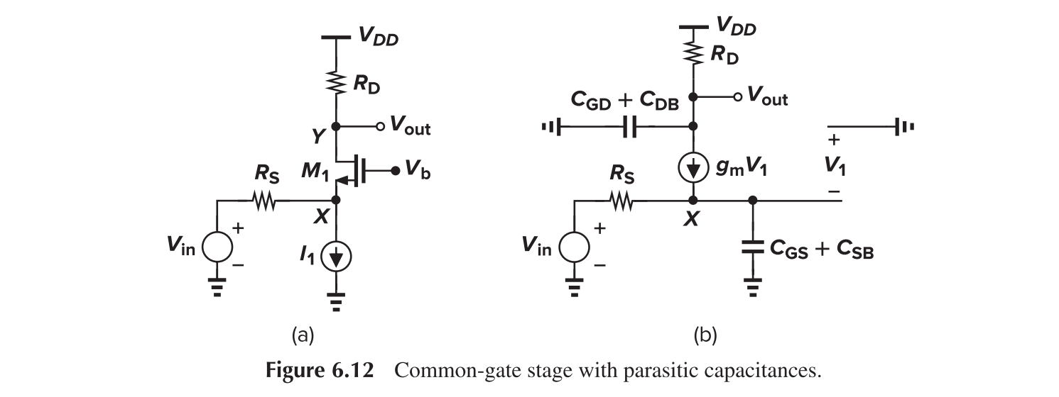 Common Gate, Frequency Response