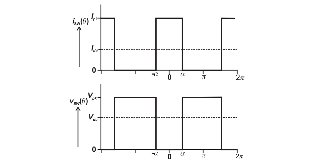 Current and voltage waveform