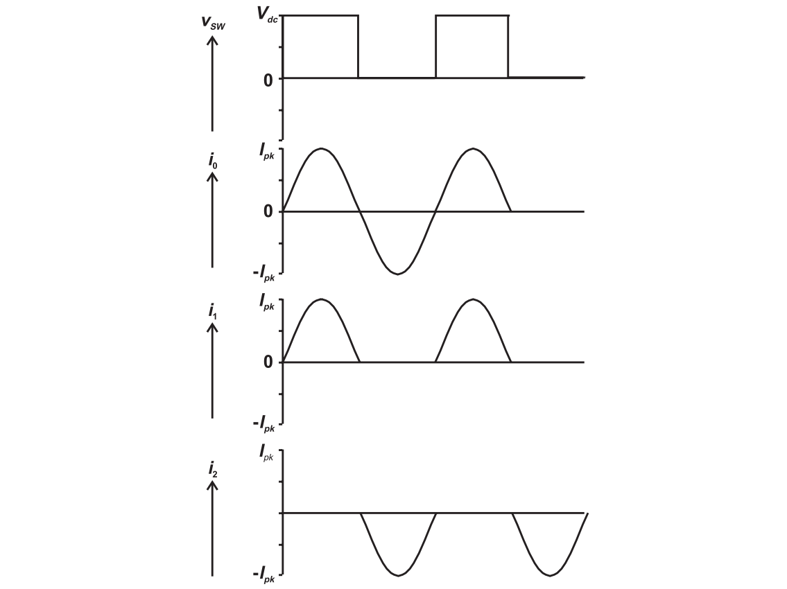 Waveform of class D power amplifier