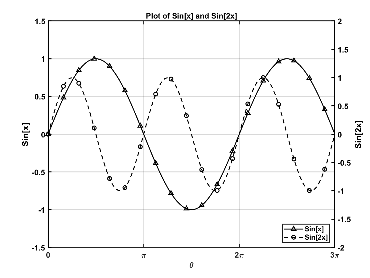 2D plot