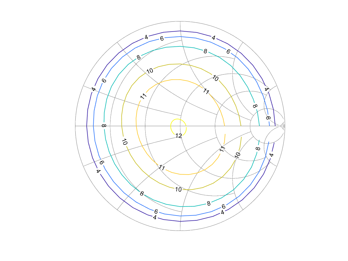 Smith contour plot