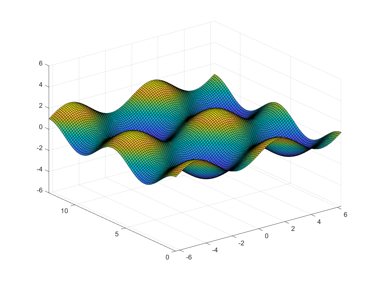 Surf plot