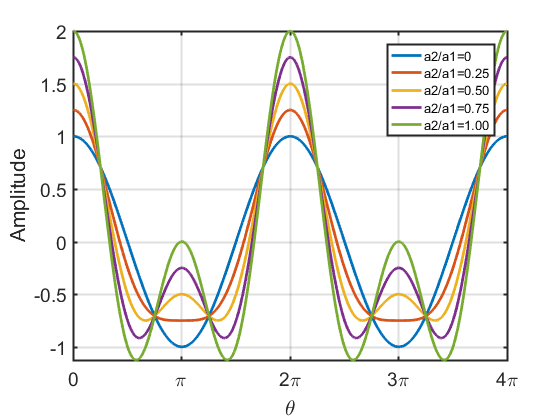 2nd-harmonic-0