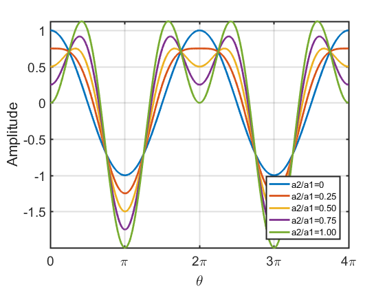 2nd-harmonic-180