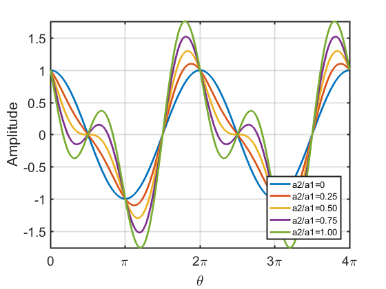 2nd-harmonic-270