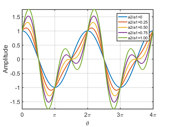 2nd-harmonic-90