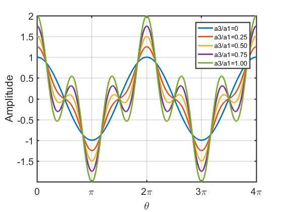 3rd-harmonic-0