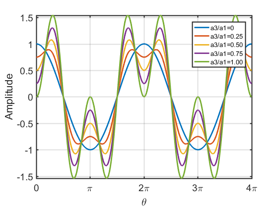 3rd-harmonic-180