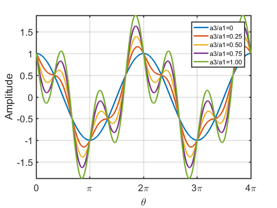 3rd-harmonic-270