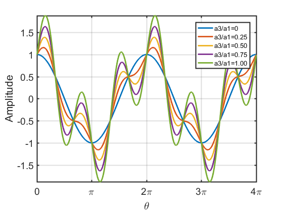 3rd-harmonic-90