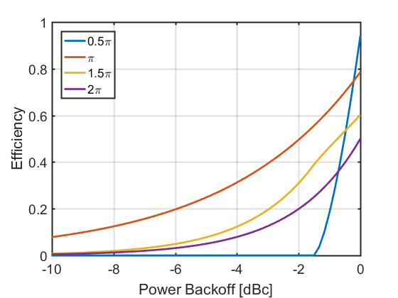 backoff-efficiency