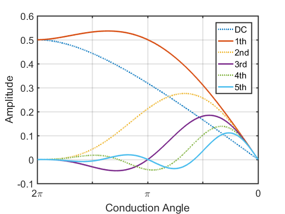 fourier-analysis