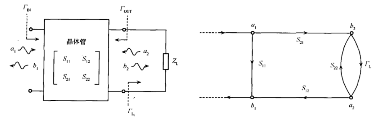 Input reflection coefficient signal graph