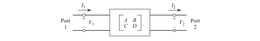 Port definition of ABCD parameter