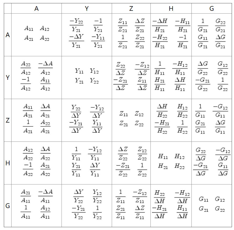 Two Port Parameter Conversion 2