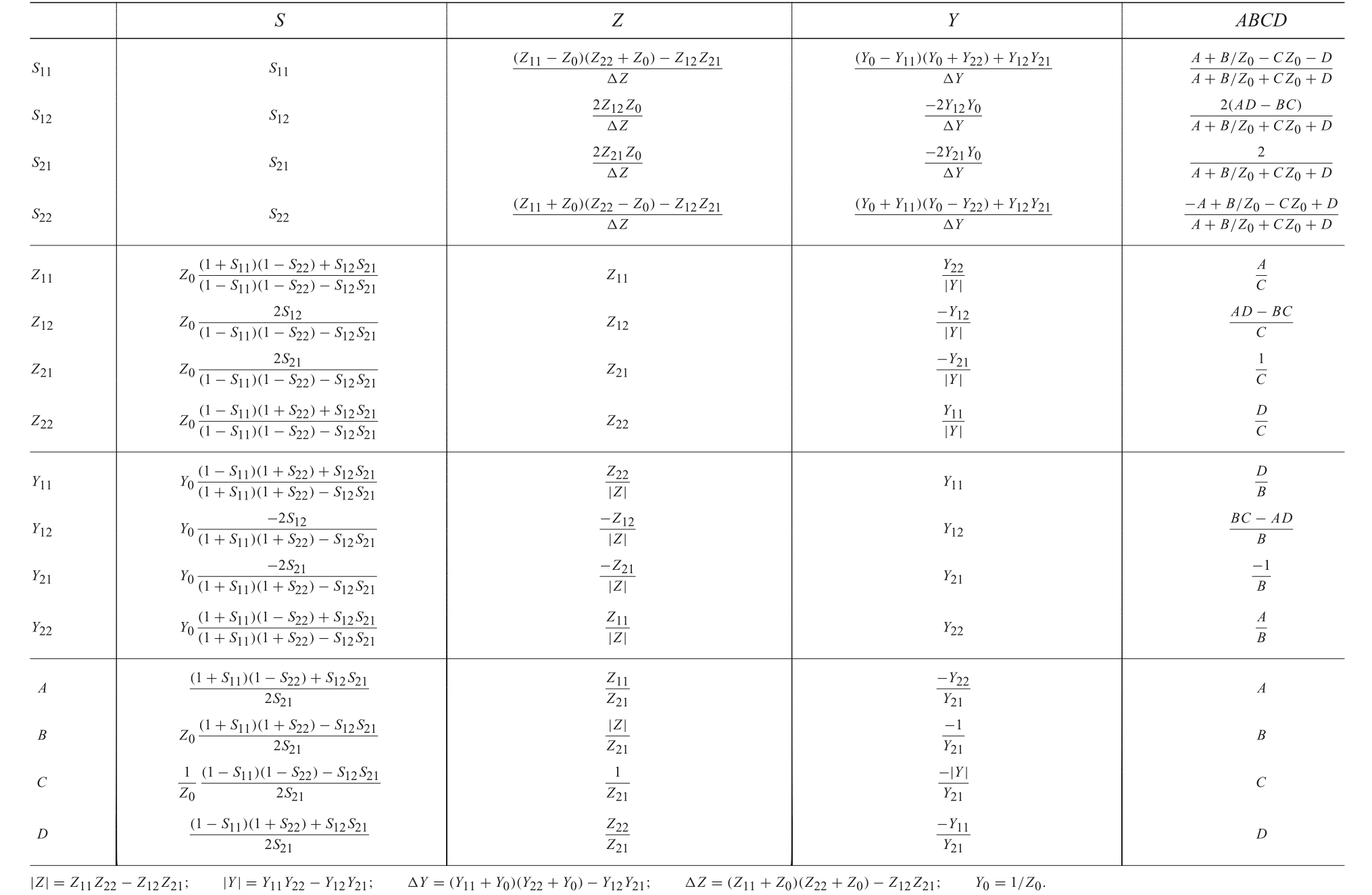 Two Port Parameter Conversion