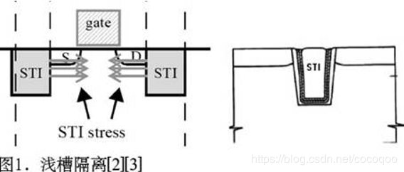 STI Illustration