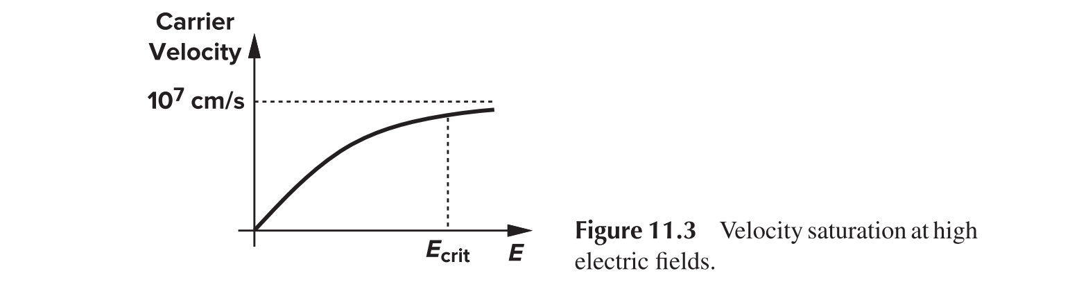 Velocity Saturation