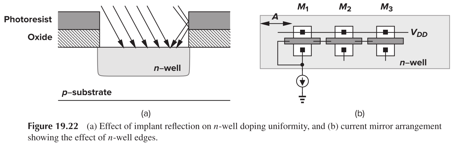 WPE Illustration