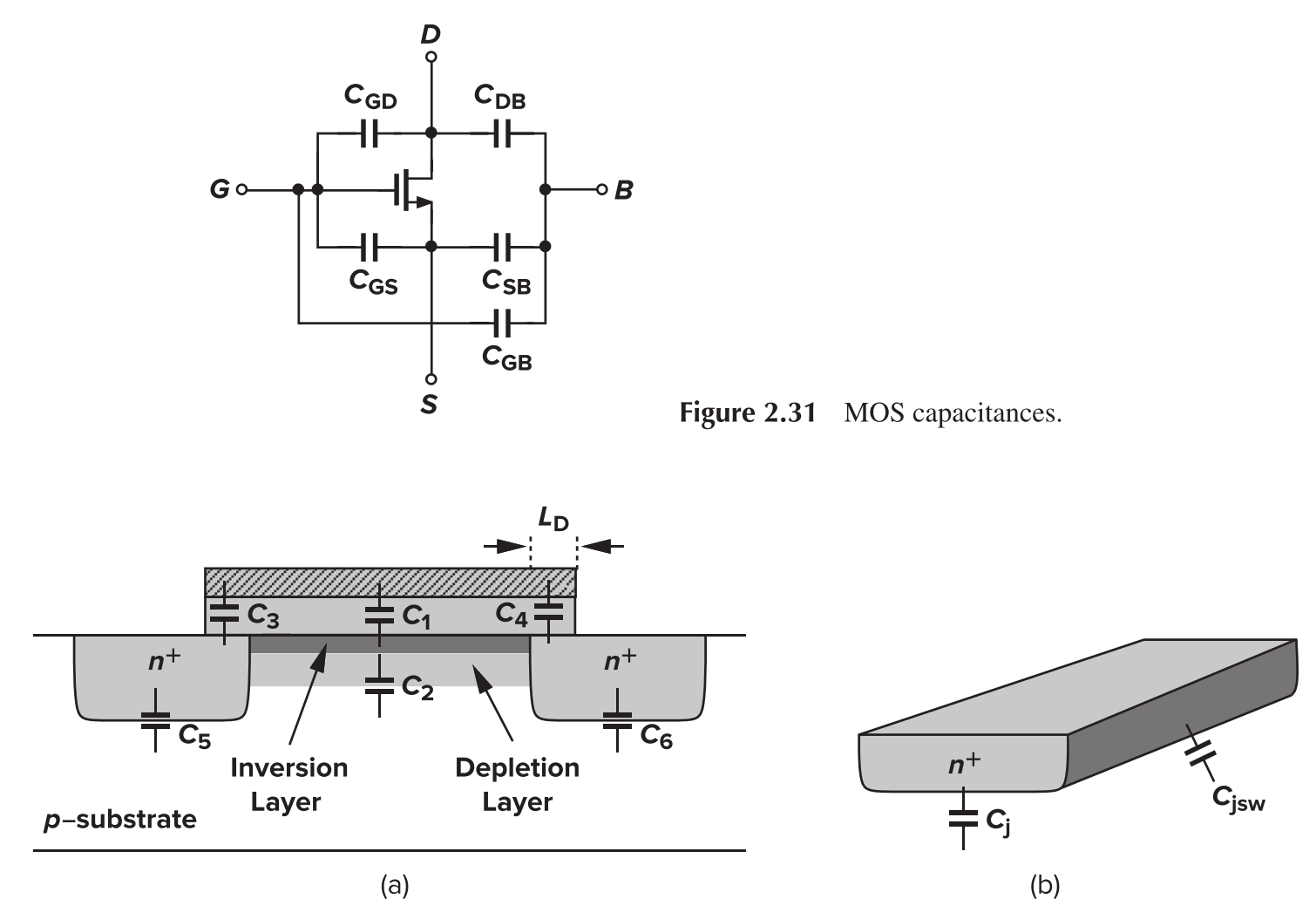 parasitic-capacitance-layout