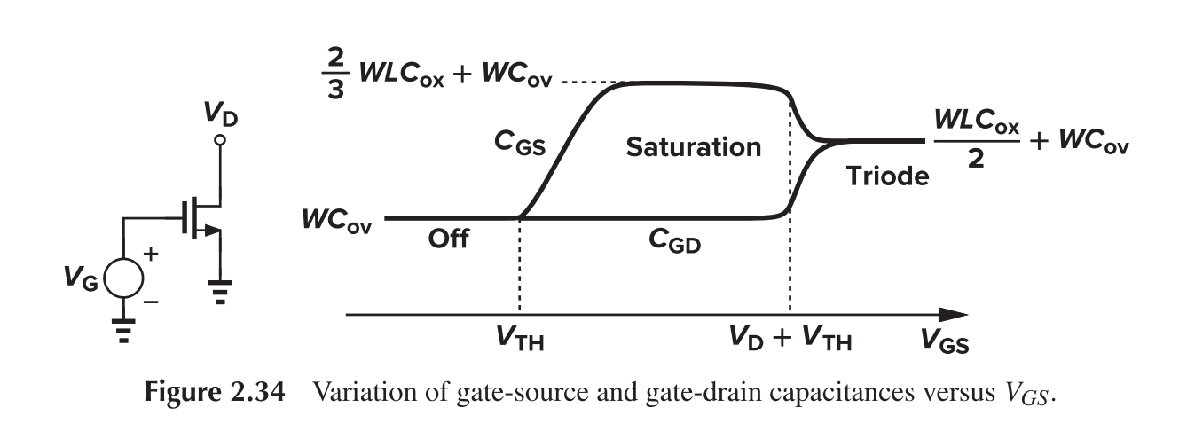 parasitic-capacitance-plot