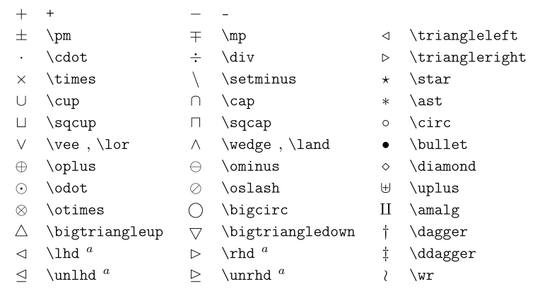 Binary Operators