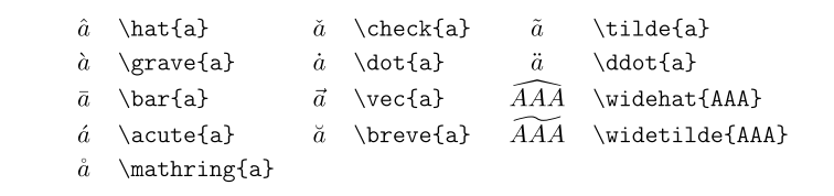 Math Mode Accents