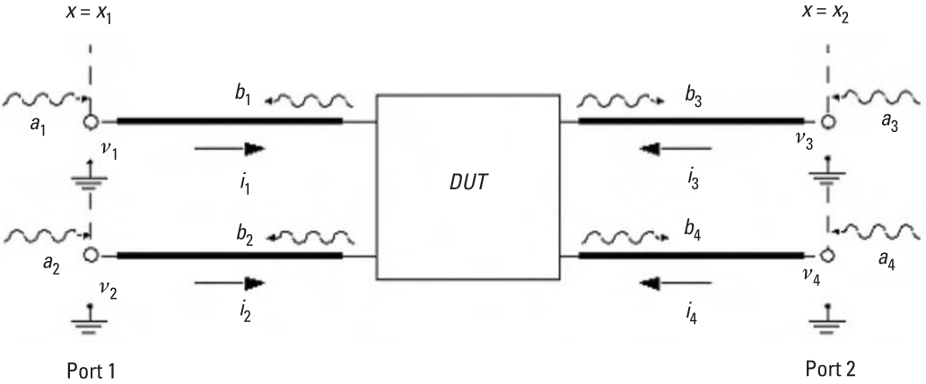 4 port S parameter