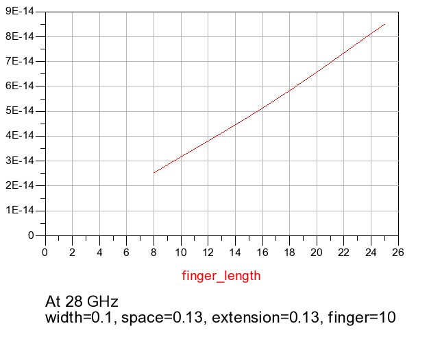 sweep_length