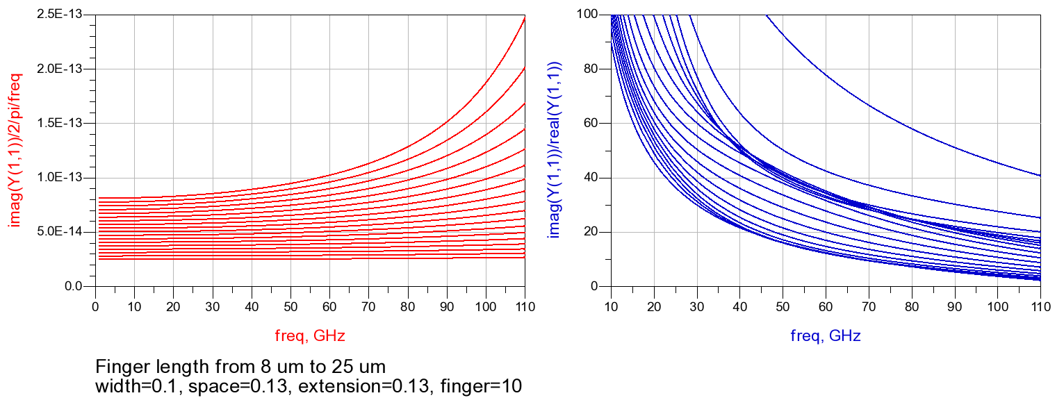 sweep_length_Q