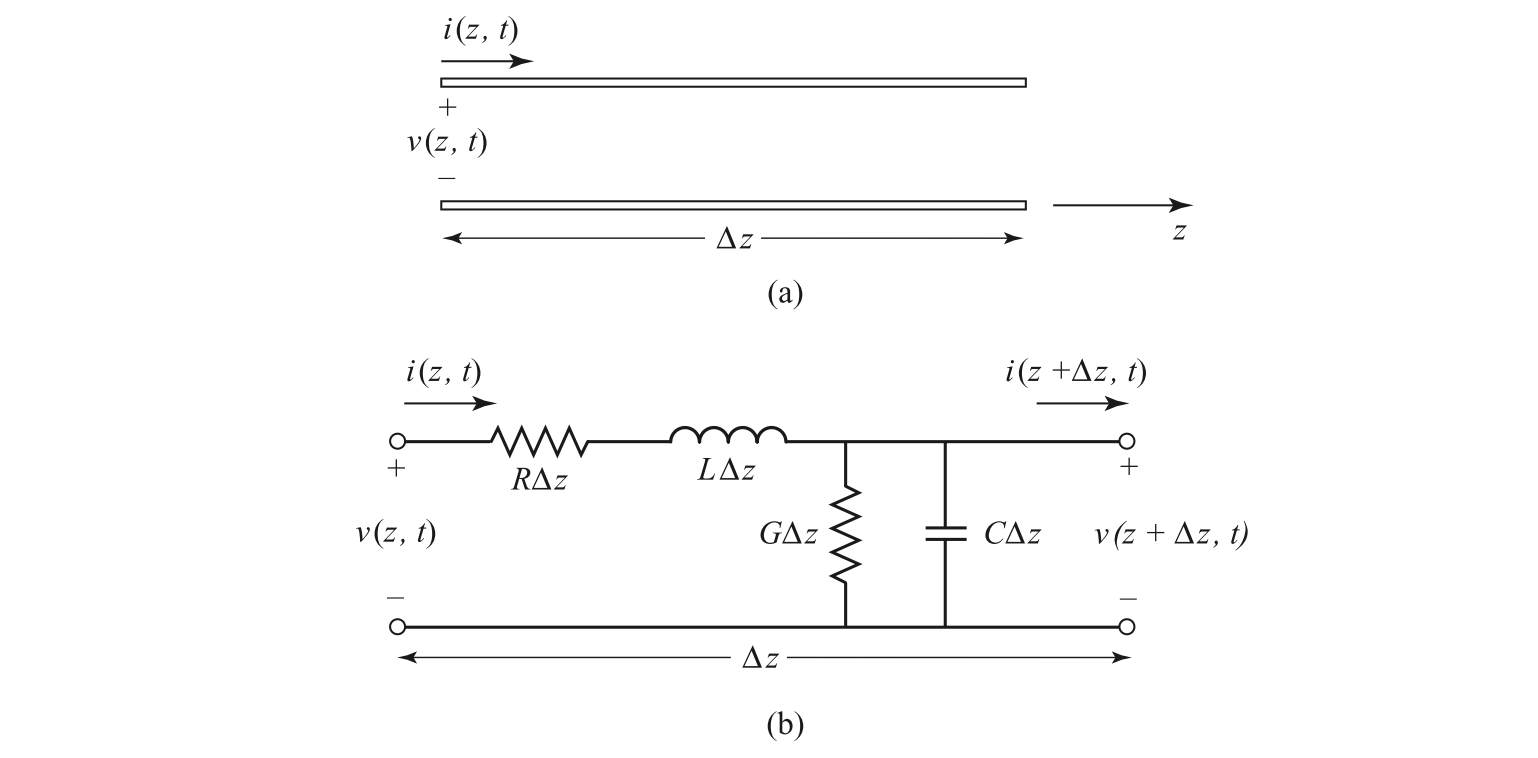 Lumped Model of Transmission Lines