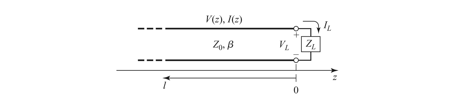 Transmission Line with Load