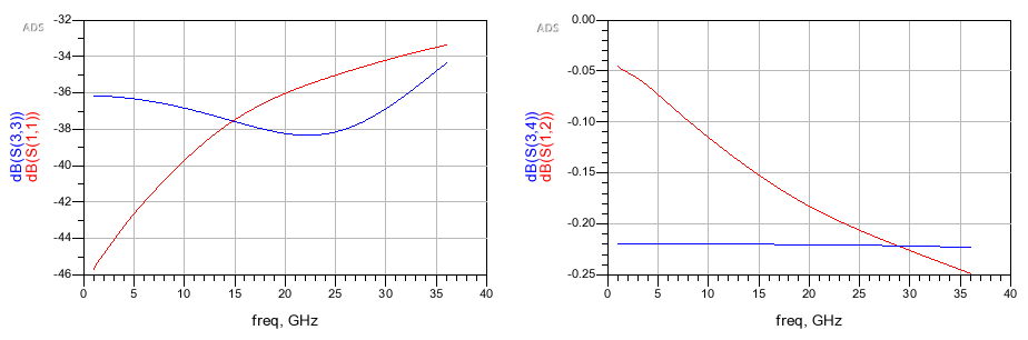 simulation_result