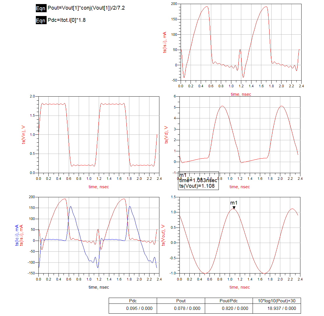 Simulated result of the real PA