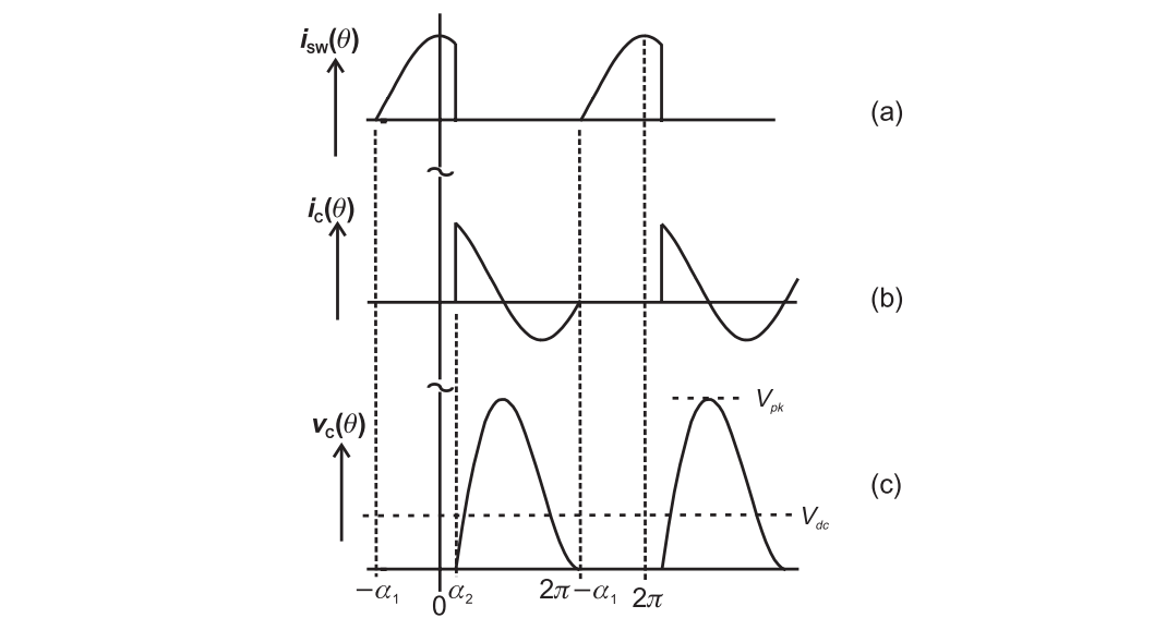 Voltage waveform