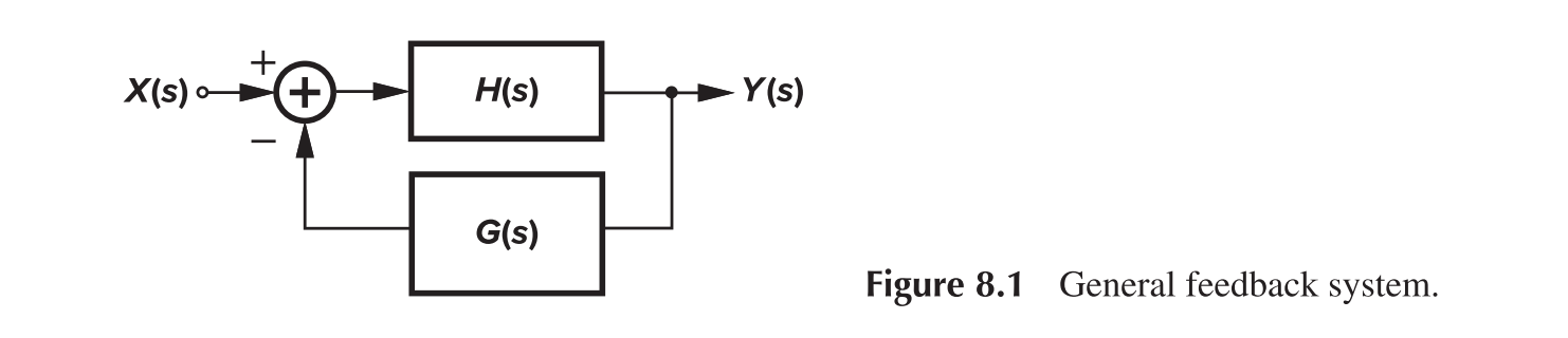 Feedback System Diagram