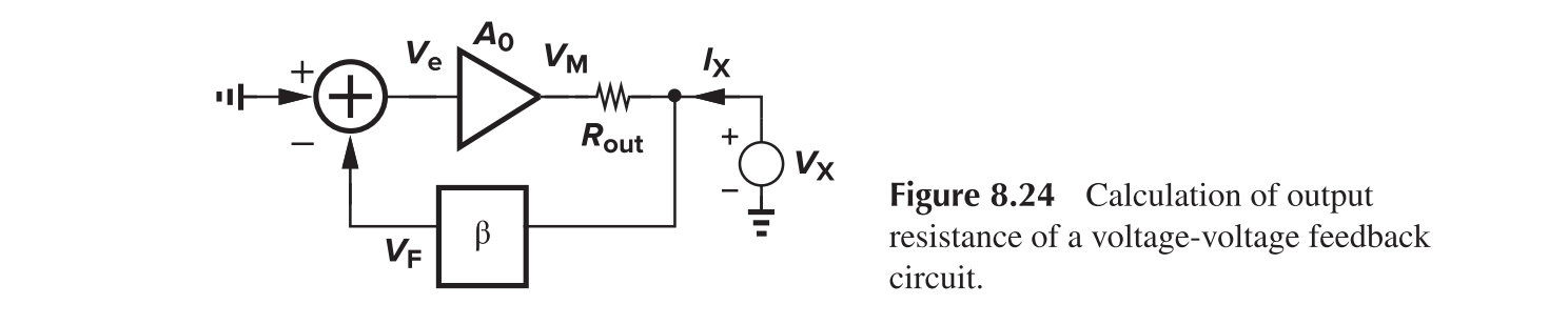 Voltage-Voltage Feedback, Output Impedance