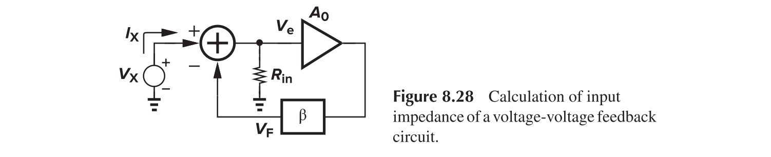 Voltage-Voltage Feedback, Input Impedance