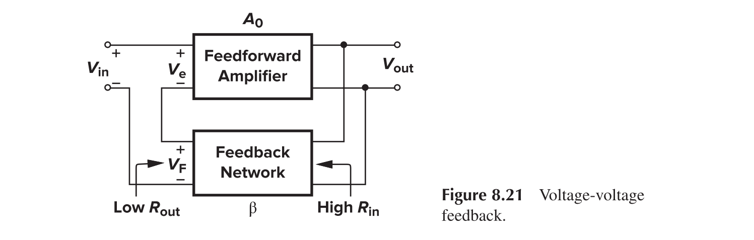 Voltage-Voltage Feedback