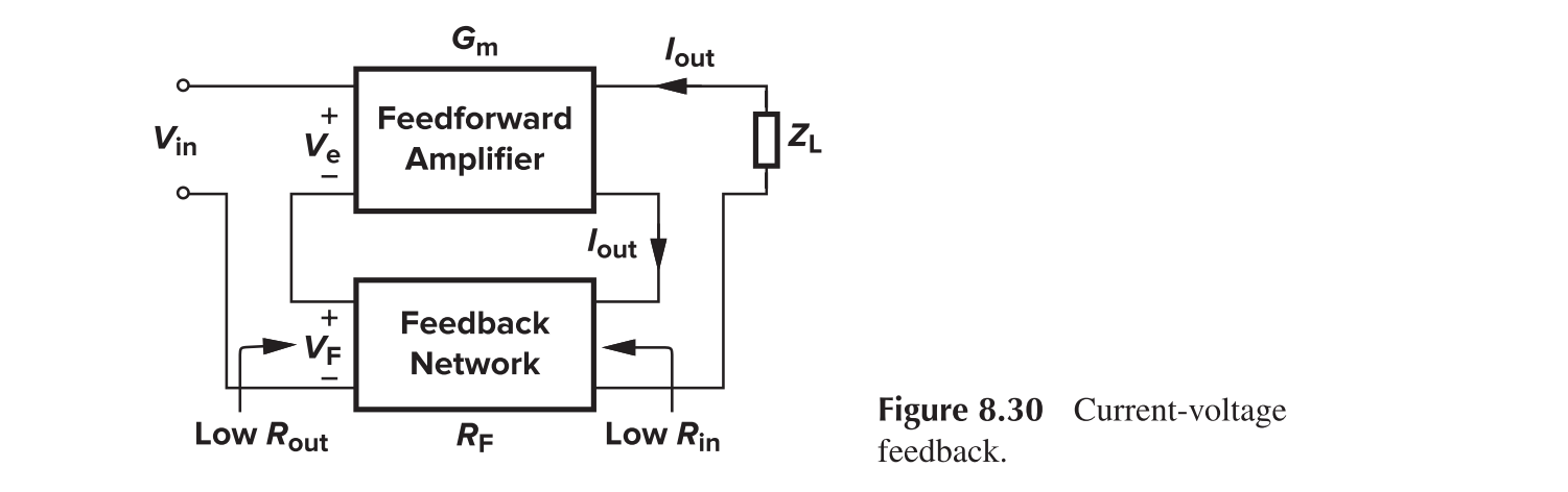 Current-Voltage Feedback