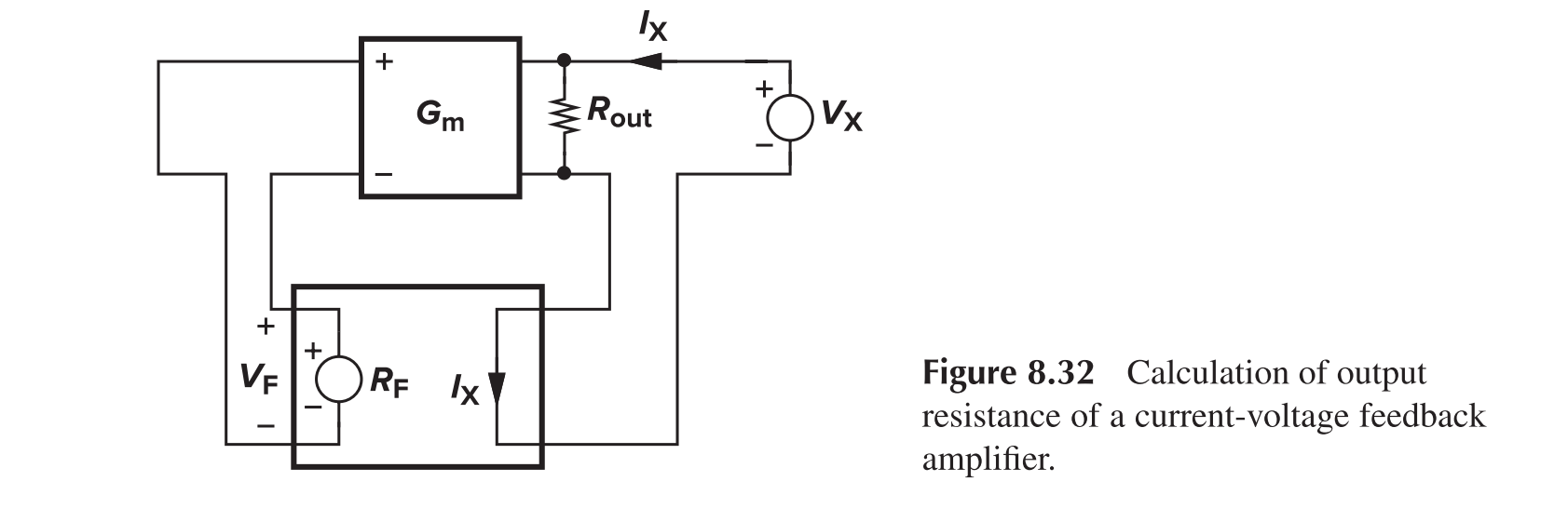 Current-Voltage Feedback, Output Impedance