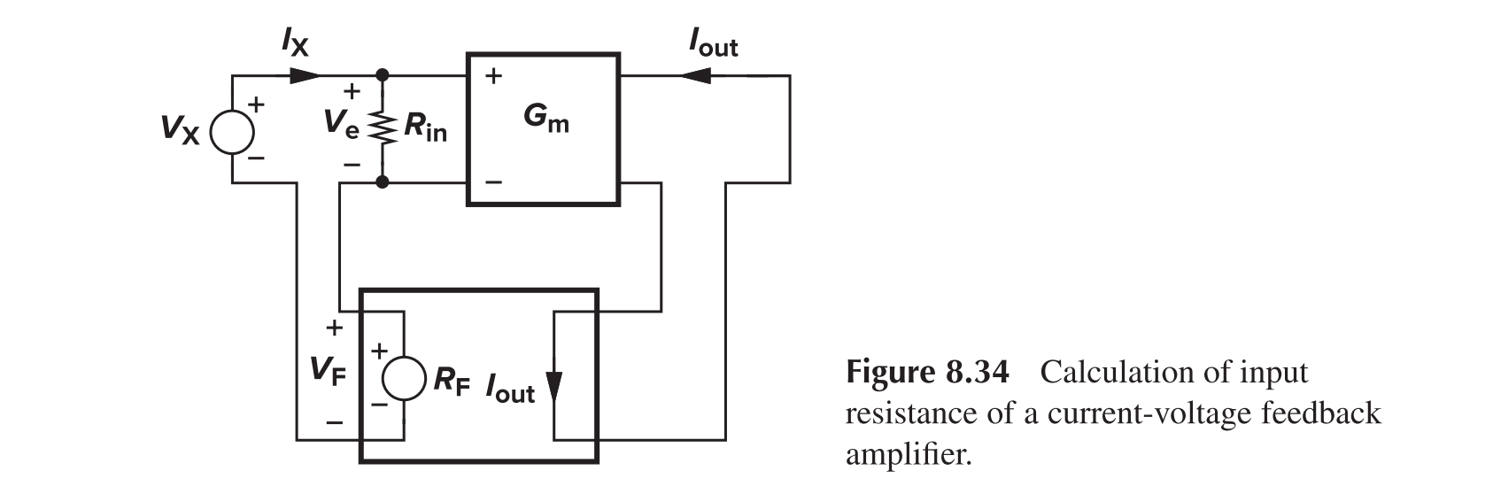 Current-Voltage Feedback, Input Impedance