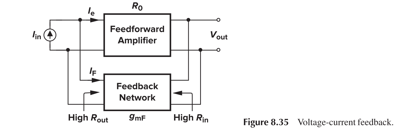 Voltage-Current Feedback