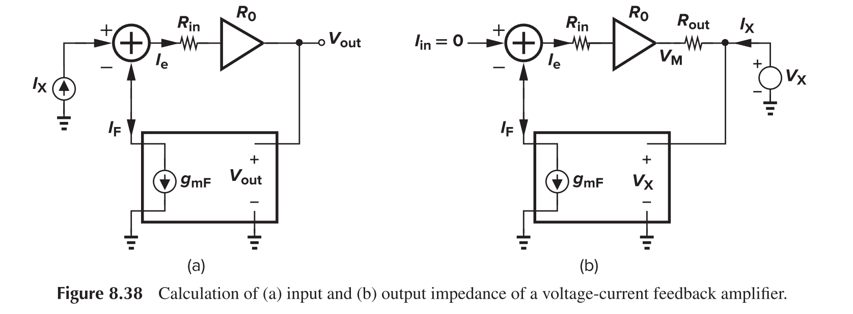 Voltage-Current Feedback, Impedance Calculation