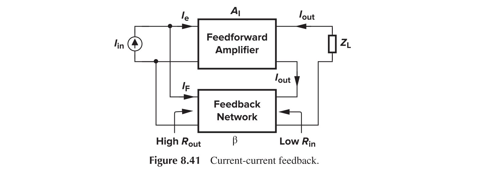 Current-Current Feedback