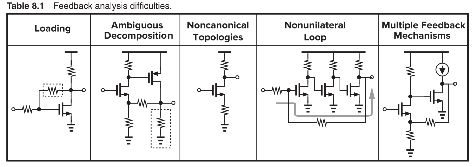 Feedback Analysis Difficulties