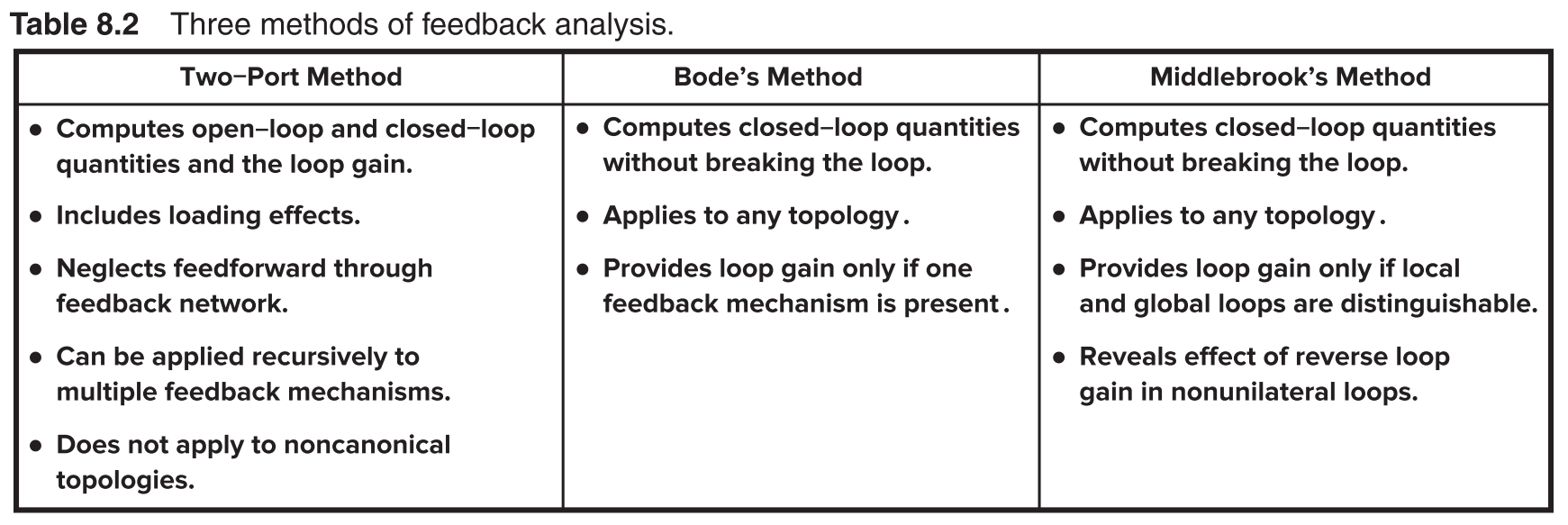 Possible Analysis Methods