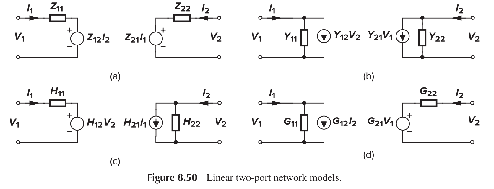 Z, Y, H, and G Models